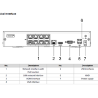 Hikvision 8 kamerás szett - Image 2